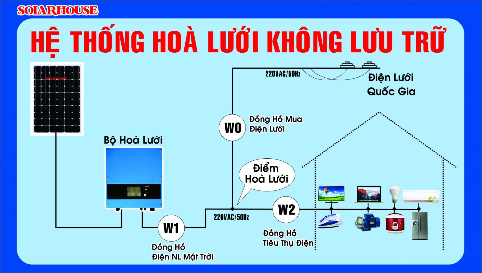 he thong hoa luoi khong du tru